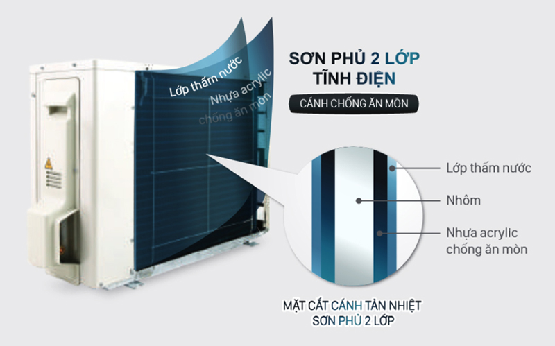 Máy lạnh 1 chiều Daikin FTF35UV1V - Hàng chính hãng