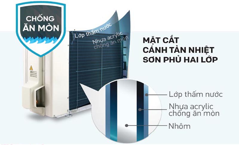 Máy lạnh 1 chiều Daikin 12000 BTU FTF35XAV1V - Hàng chính hãng