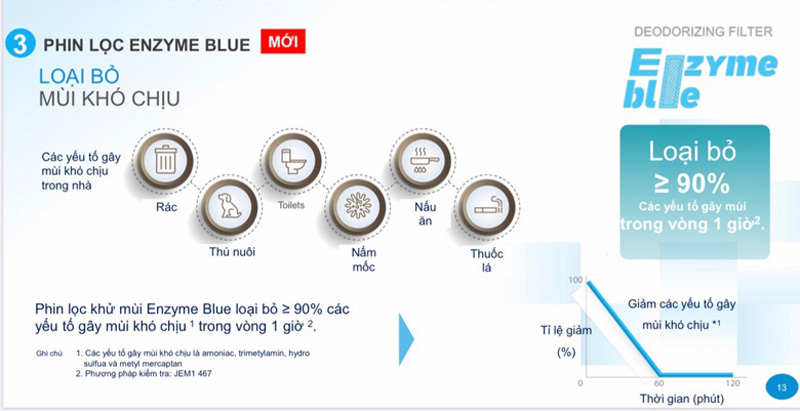 Điều hòa 1 chiều Daikin FTKB50YVMV - Hàng chính hãng