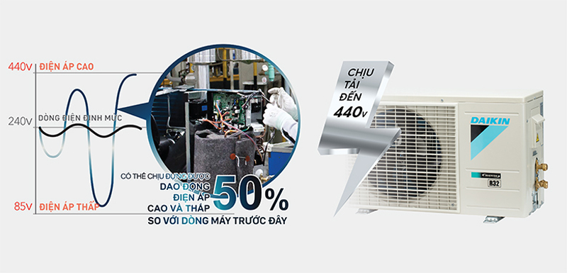 Điều hòa 1 chiều Daikin FTKB50YVMV - Hàng chính hãng