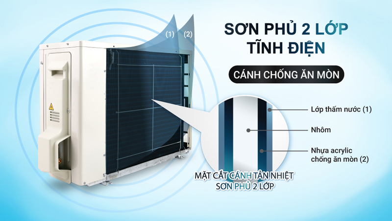 Ống dẫn bằng đồng, dàn tản nhiệt được phủ 2 lớp tĩnh điện hạn chế sự ăn mòn của axit