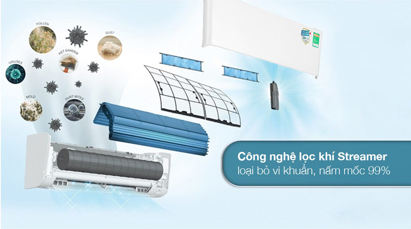 Công nghệ Streamer có tác dụng ức chế các chất gây mùi khó chịu