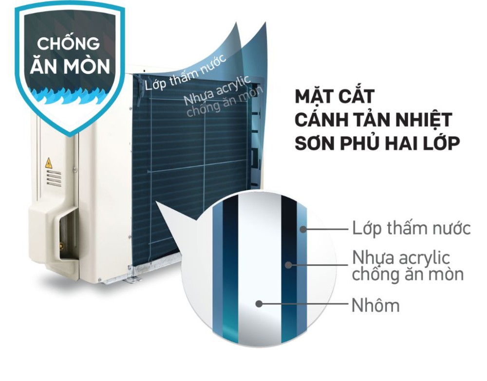 Máy lạnh 1 chiều Daikin inverter 2 HP FTKF50ZVMV - Hàng chính hãng