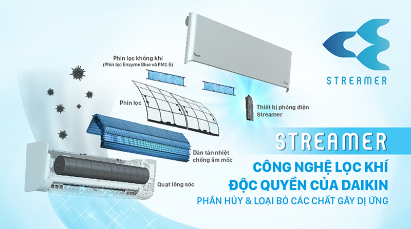 Điều hòa 1 chiều Daikin inverter FTKY60ZVMV - Hàng chính hãng