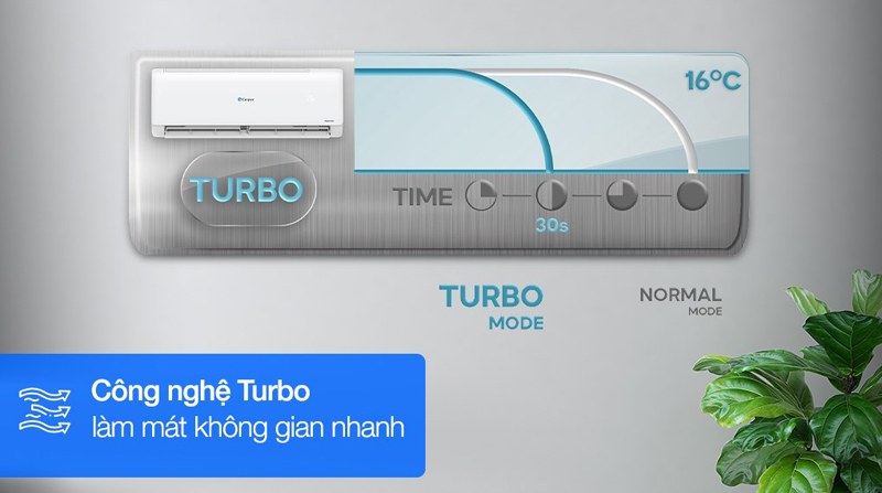 Máy lạnh 2HP Casper inverter TC-18IS36 - Hàng chính hãng