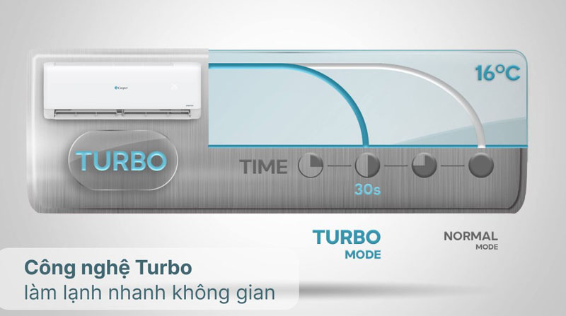 Điều hòa Casper Inverter 1.5HP TC-12IS36 - Hàng chính hãng