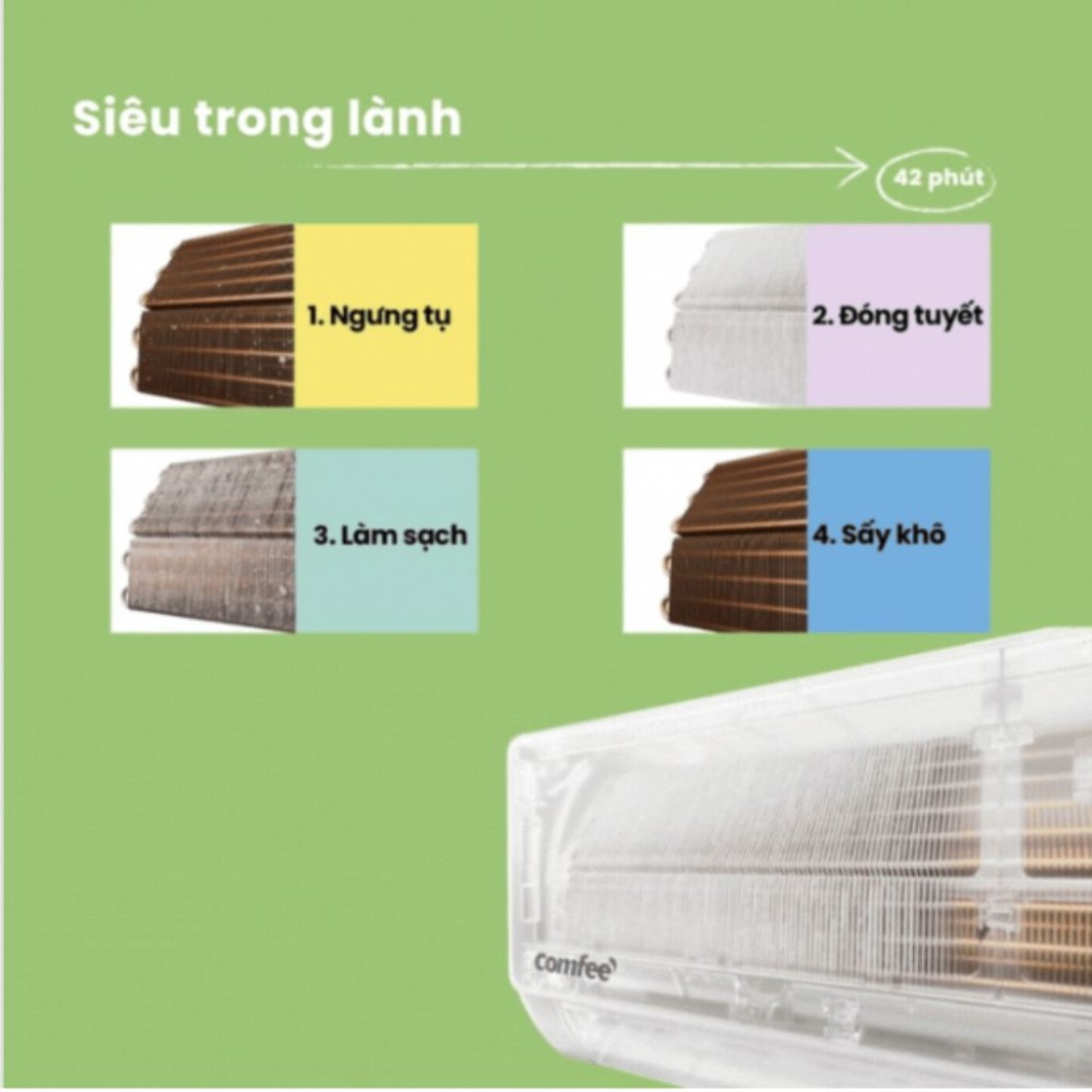 Máy lạnh Comfee inverter 2 HP CFS-18VGD - Hàng chính hãng