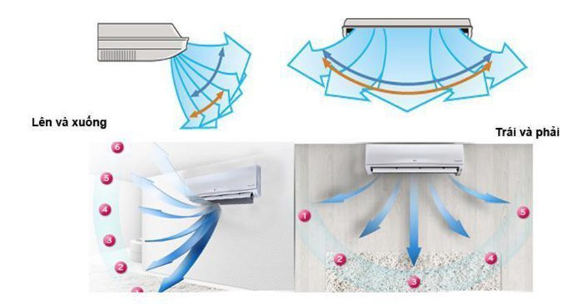 Máy lạnh một chiều Electrolux ESM18CRO-A1 - Hàng chính hãng