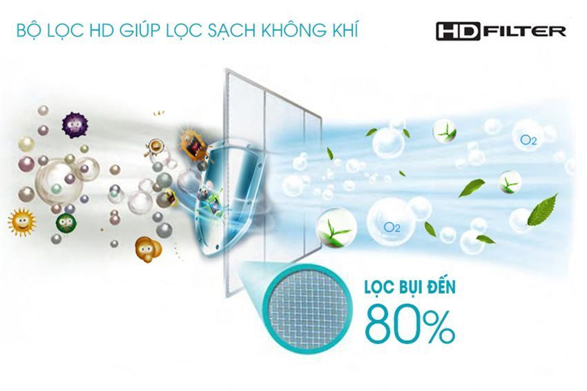 Máy lạnh Inverter Electrolux ESV18CRO-A1 - Hàng chính hãng