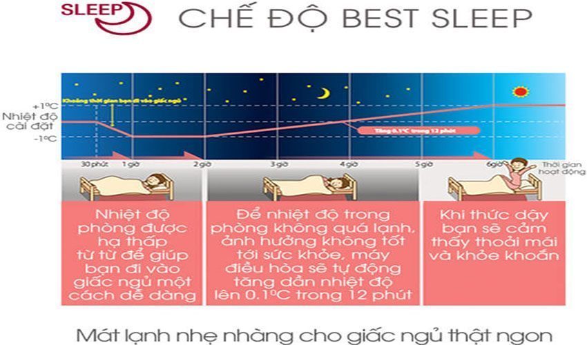 Chế độ ngủ đêm của máy lạnh Inverter 1.5 HP Sharp AH-X12SEW