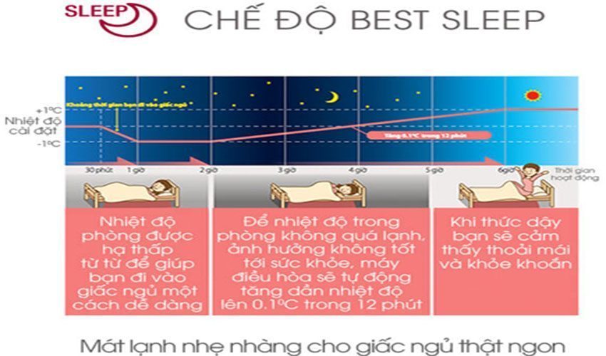 Máy lạnh Inverter 1 HP Sharp AH-X9STW - Hàng chính hãng