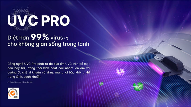 Máy lạnh Inverter 1.5HP Aqua AQA-RUV13RB - Hàng chính hãng