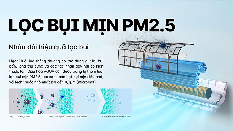 Máy lạnh Inverter 1.5HP Aqua AQA-RUV13RB - Hàng chính hãng