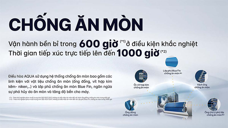 Máy lạnh Inverter 1.5HP Aqua AQA-RUV13RB - Hàng chính hãng