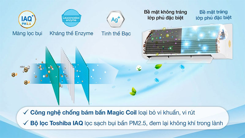 Máy lạnh Inverter 2.5 HP Toshiba RAS-H24E2KCVG-V - Hàng chính hãng