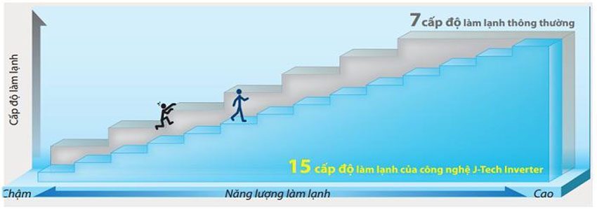 Máy lạnh Inverter 2 HP Sharp AH-X18VEW - Hàng chính hãng