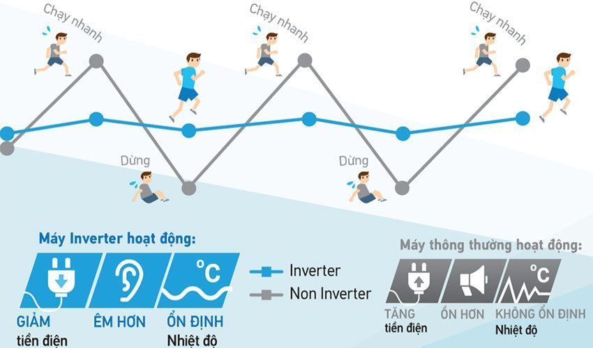 Máy lạnh Inverter Daikin FTKC35UAVMV - Hàng chính hãng