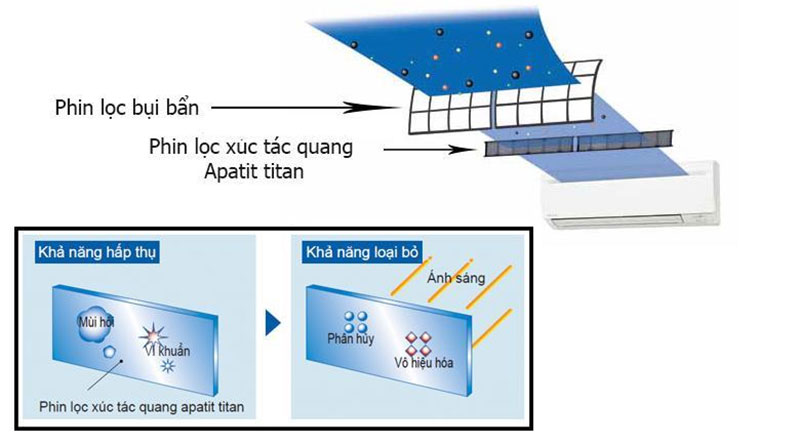 Phin lọc của máy lạnh Inverter Daikin FTKM50SVMV/RKM50SVMV