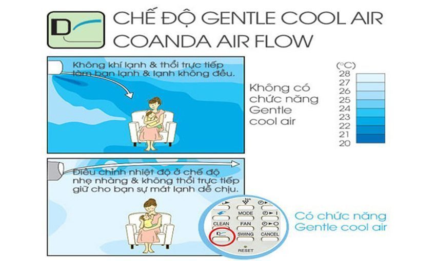 Máy lạnh Inverter Sharp AH-X9VEW - Hàng chính hãng