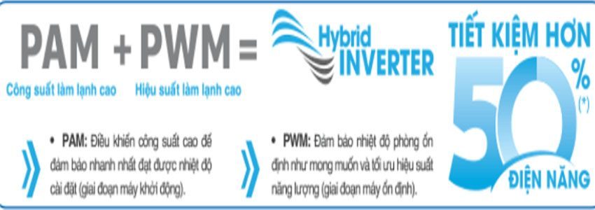 Công nghệ PAM VÀ PWM của máy lạnh Inverter Toshiba H13PKCVG-V