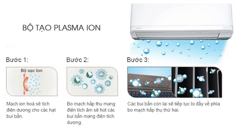 Máy lạnh Inverter Toshiba RAS-H10J2KCVRG-V - Hàng chính hãng
