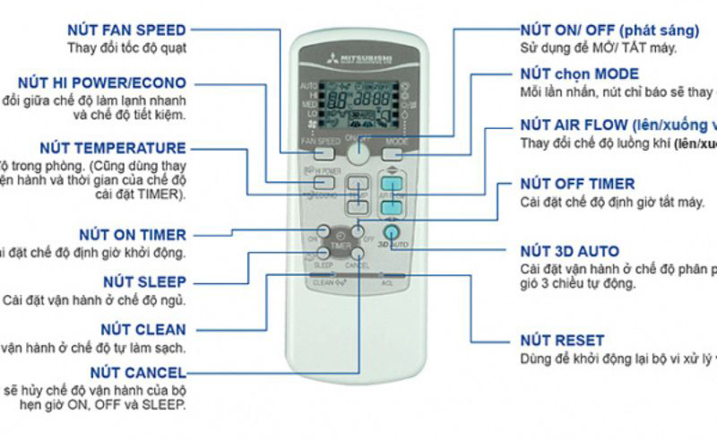 Máy lạnh Mitsubishi Heavy inverter SRK18YZP-W5 - Hàng chính hãng