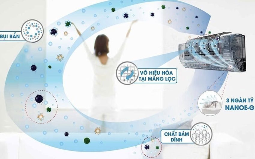 Máy lạnh Panasonic CU/CS-N9UKH-8