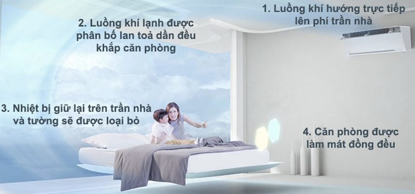 Máy lạnh Panasonic CU/CS-VU18UKH-8 - Hàng chính hãng