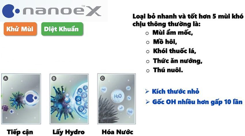 Máy lạnh Panasonic CU/CS-XU12UKH-8 - Hàng chính hãng