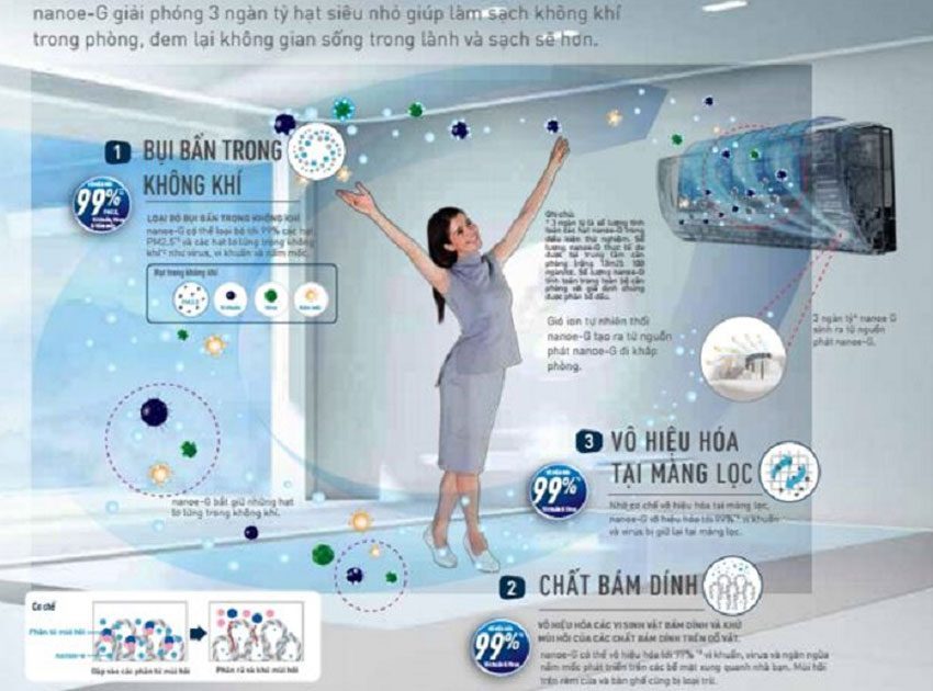 Máy lạnh Panasonic CU/CS-YZ18SKH-8 - Hàng chính hãng