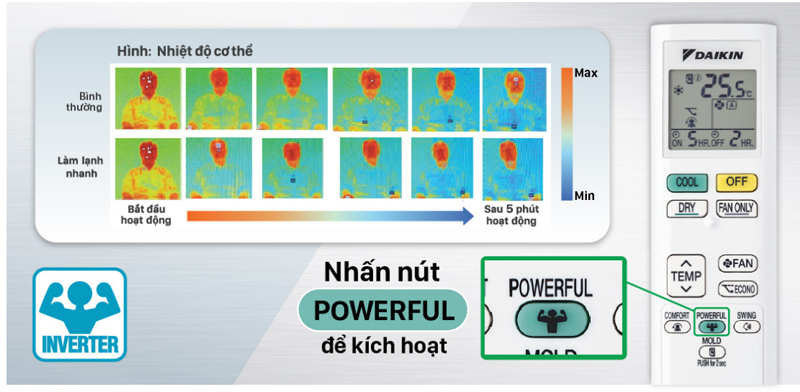 Máy lạnh 1 chiều Daikin inverter RKB50XVMV - Hàng chính hãng