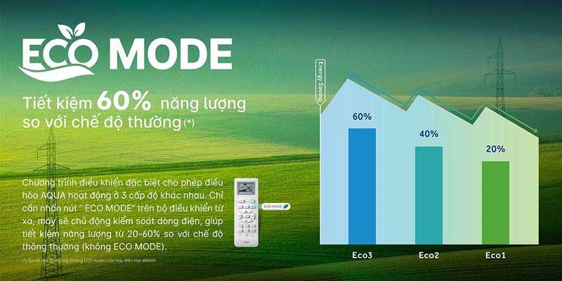 Máy lạnh Aqua Inverter 1 HP AQA-RUV10RB2 - Hàng chính hãng