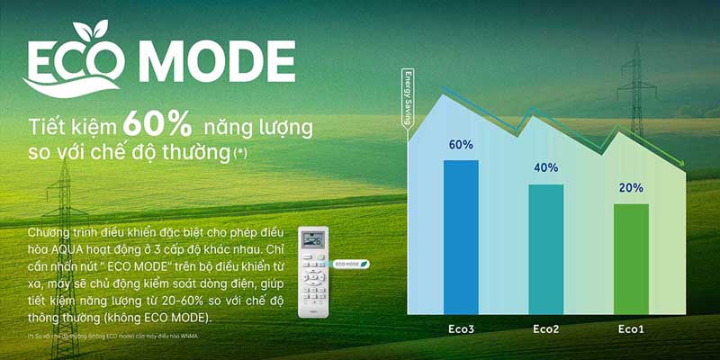 Máy lạnh Aqua Inverter 1 HP AQA-RV10QC2 - Hàng chính hãng