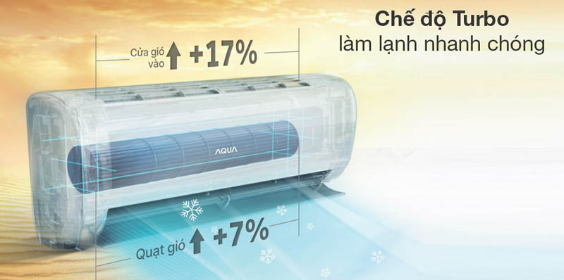 Máy lạnh Aqua inverter 1.5 HP AQA-RUV13RB2 - Hàng chính hãng