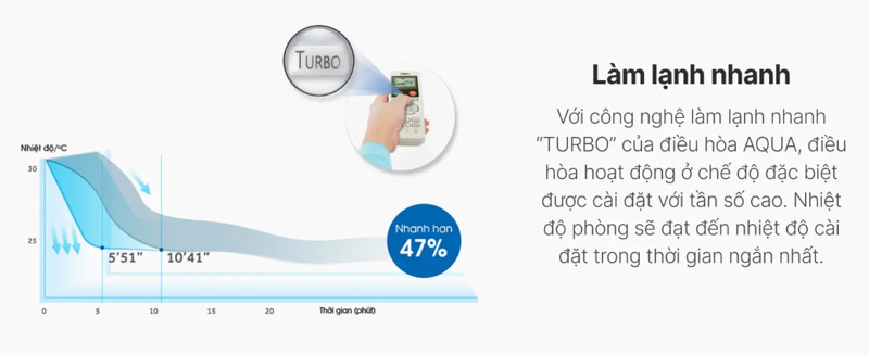 Máy lạnh Aqua inverter 1.5 HP AQA-RV13ME - Hàng chính hãng