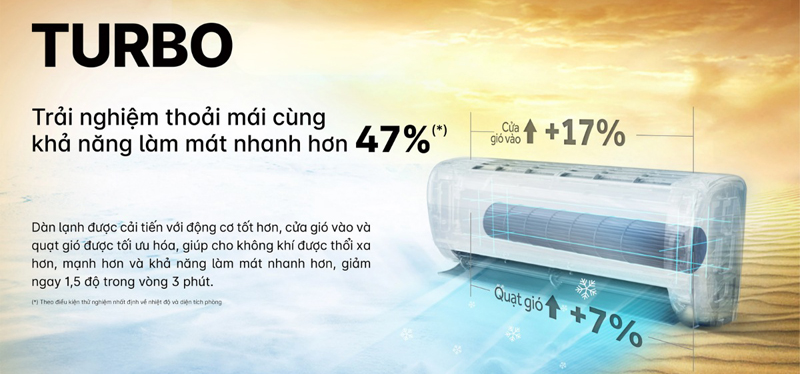 Máy lạnh Aqua Inverter 1.5 HP AQA-RV13QC2 - Hàng chính hãng