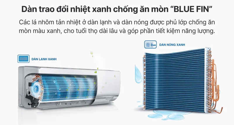 Máy lạnh Aqua Inverter 1.5 HP AQA-RV13QC2 - Hàng chính hãng