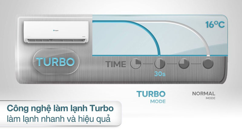 Máy lạnh Casper Inverter 2.5 HP GC-24IS35 - Hàng chính hãng