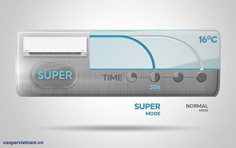 Máy lạnh Casper Inverter 1.5 HP GC-12IS35 - Hàng chính hãng