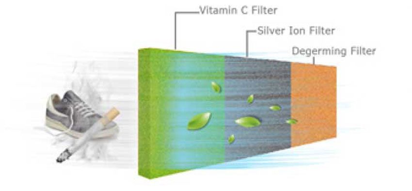 Bộ lọc không khí của máy điều hòa Matika V6 Series 12V6 12000BTU