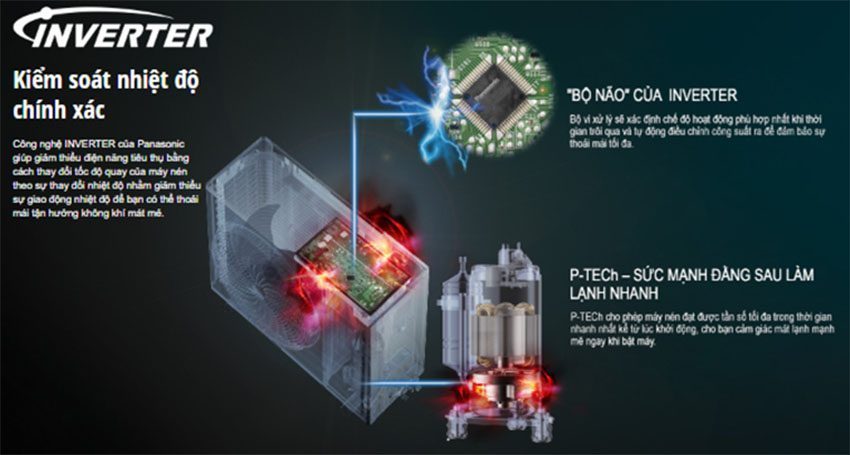 Công nghệ inverter của Máy lạnh inverter Panasonic CU/CS-U12VKH-8