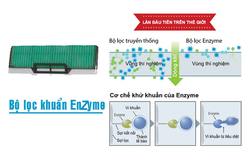 Máy lạnh 1 chiều Mitsubishi Heavy SRK/SRC-13YYP-W5 - Hàng chính hãng