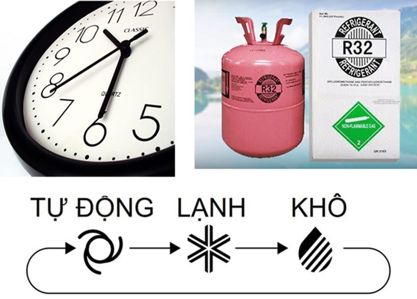 Máy lạnh một chiều Daikin FTC50NV1V/RC50NV1V (2HP) - Hàng chính hãng