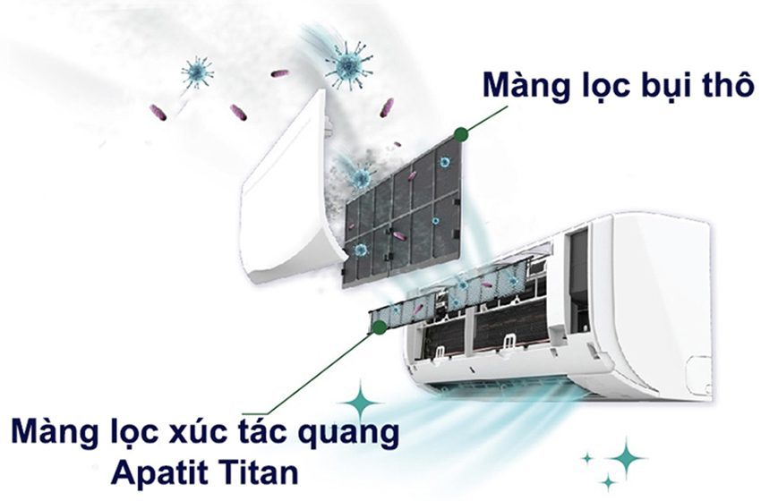 Máy lạnh một chiều Daikin FTC50NV1V/RC50NV1V (2HP) - Hàng chính hãng