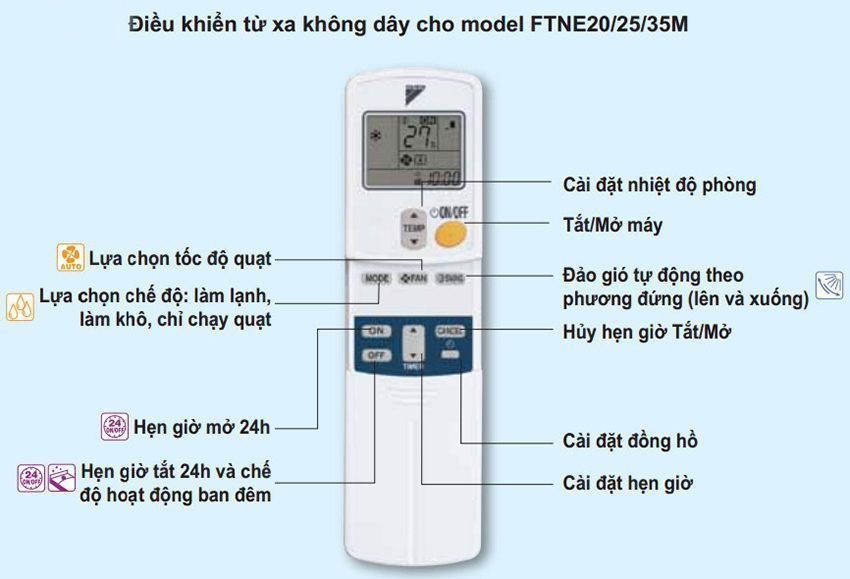 Máy lạnh một chiều Daikin FTNE35MV1V9/RNE35MV1V9 - Hàng chính hãng