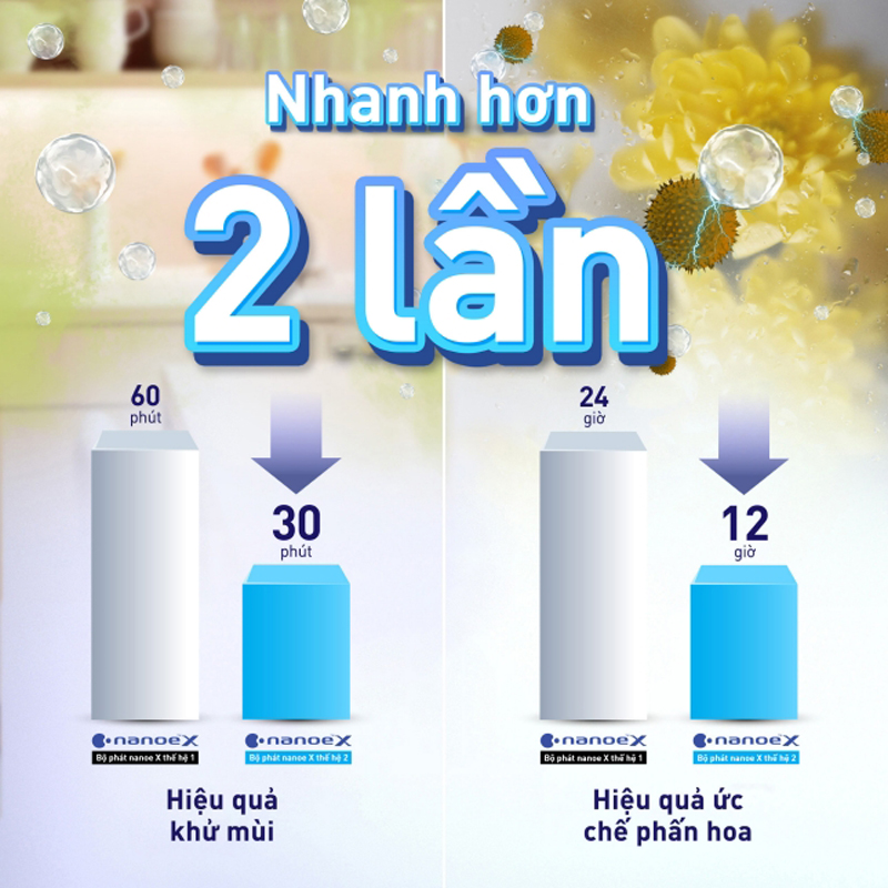 Tính năng Powerful giúp sản phẩm có khả năng làm lạnh nhanh chóng, hiệu quả