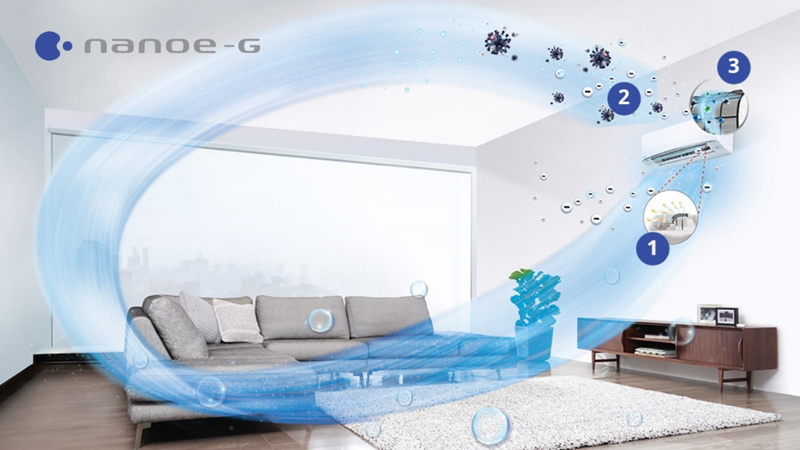 Bảo vệ sức khoẻ gia đình với công nghệ làm sạch không khí, kháng khuẩn Nanoe-G