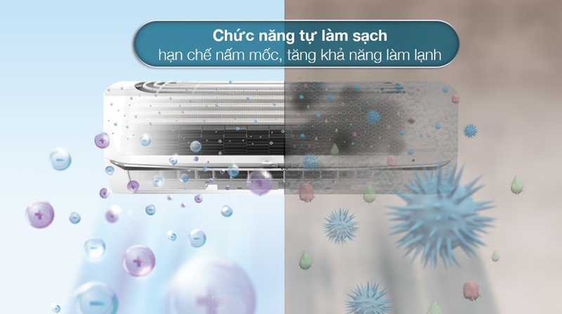Chức năng tự làm sạch dàn lạnh, loại bỏ vi khuẩn và nấm mốc