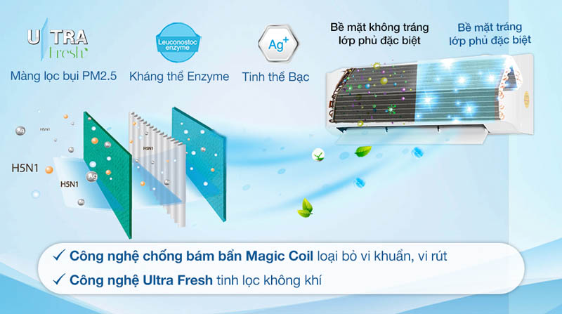 Công nghệ tinh lọc không khí Ultra Fresh sẽ lọc sạch bụi bẩn