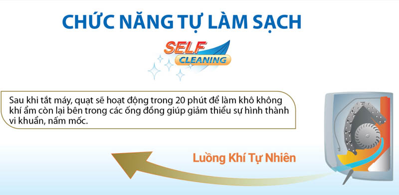 Chức năng tự làm sạch để sấy khô dàn lạnh tránh ẩm mốc, nâng cao tuổi thọ máy.